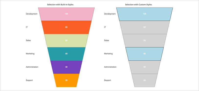 Ignite UI Funnel Chart: Slice Selection